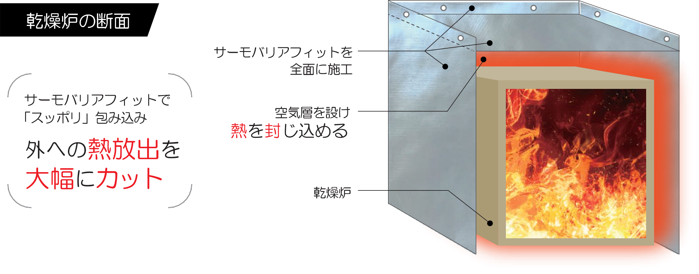 サーモバリアフィット